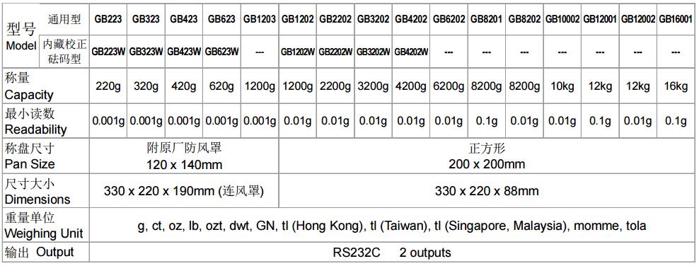 GB規格.jpg GB規格.jpg