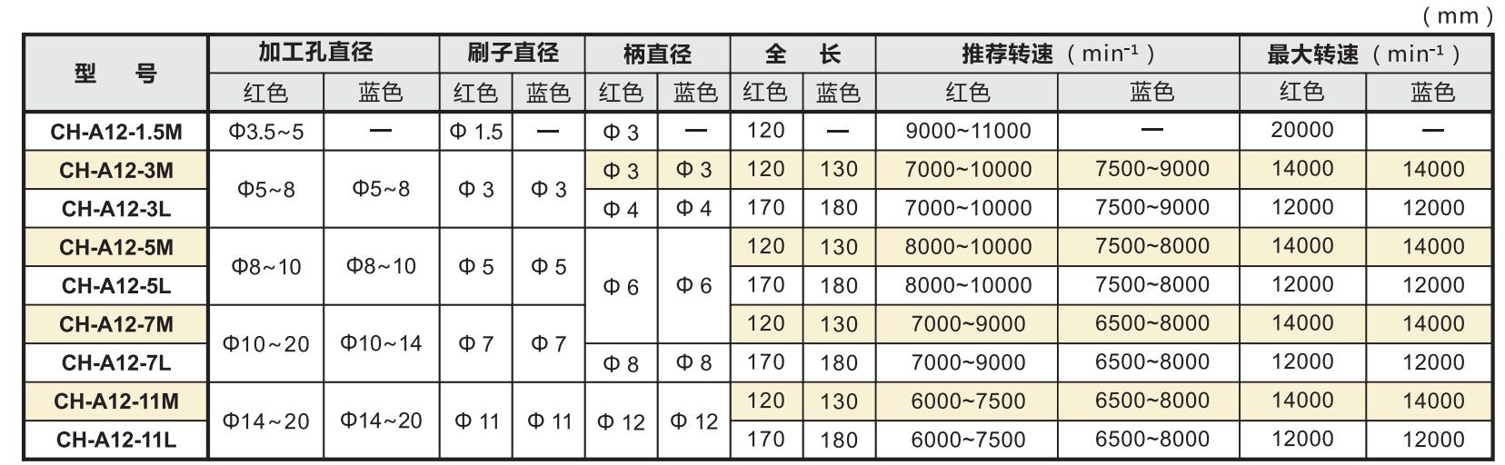 銳必克內孔刷 銳必克內孔刷